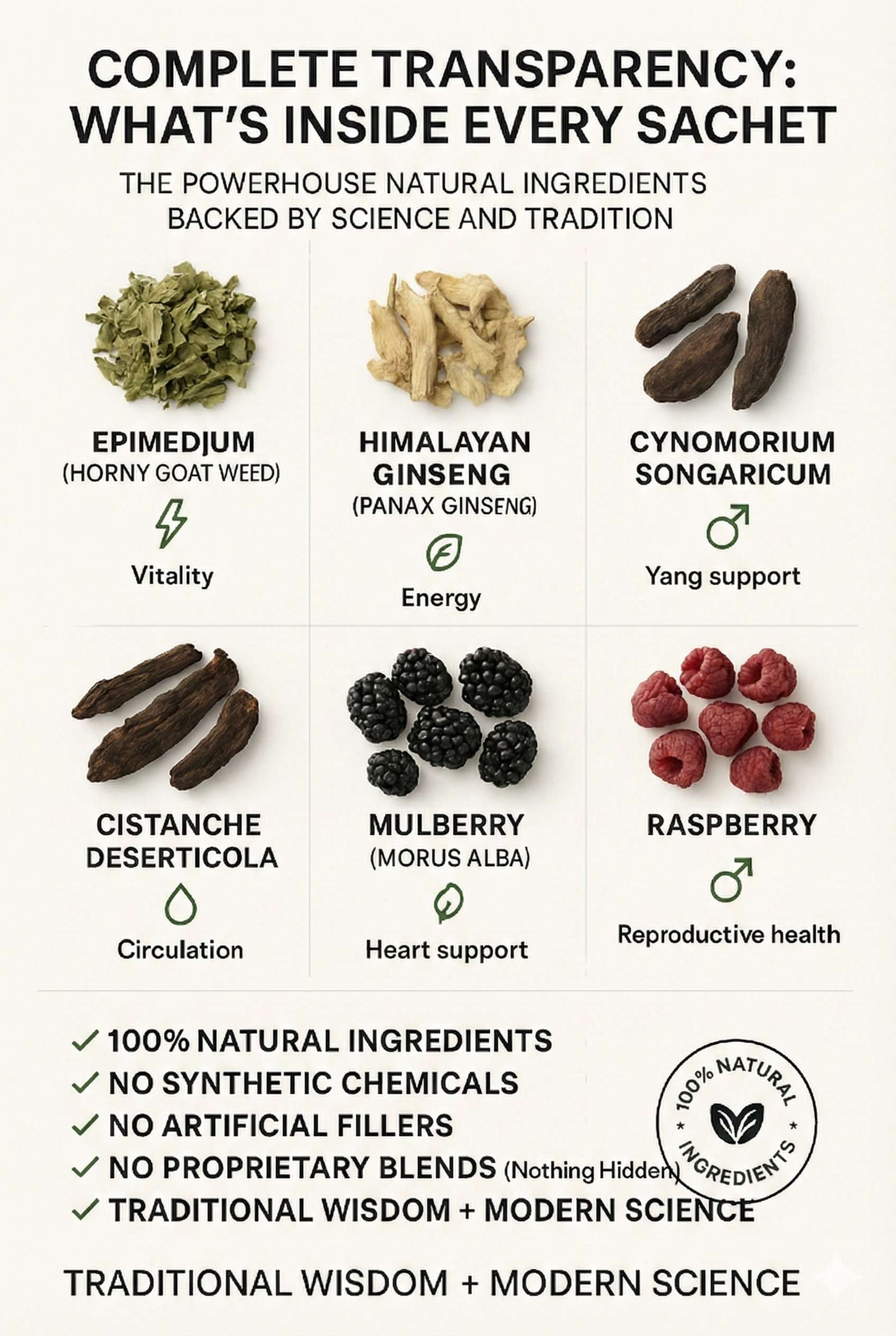 VitalEdge Natural Ingredients